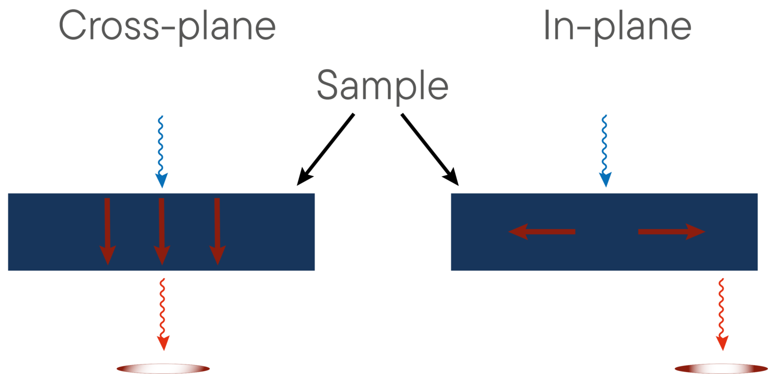 Анализатор теплопроводности тонких пленок PLH-L53